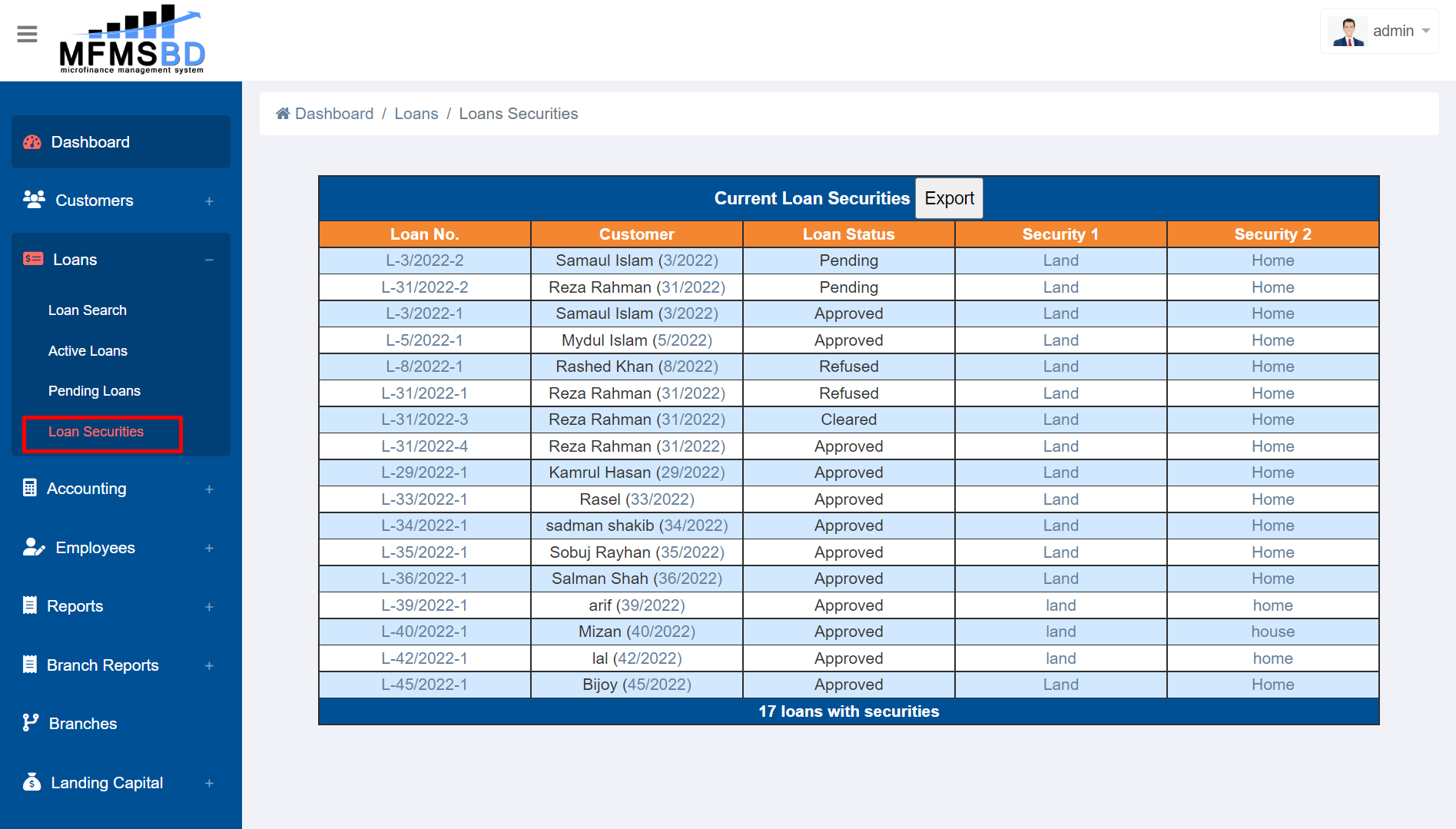 Loan Securities
